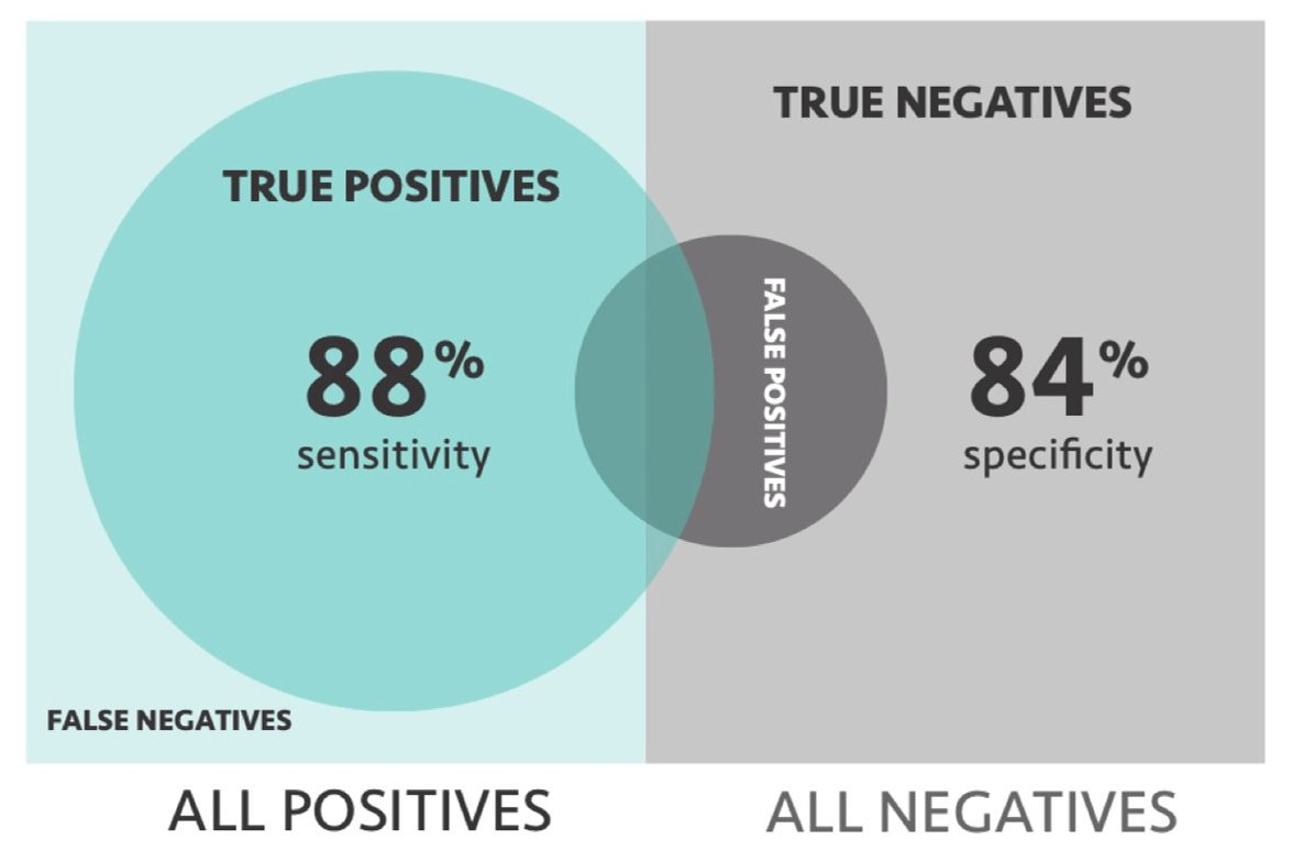 Drug discovery blind challenge diagram
